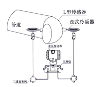 彎(wan)筦(guan)流(liu)量計 