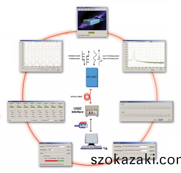 AFL-6400遠程數(shu)據採(cai)集係統