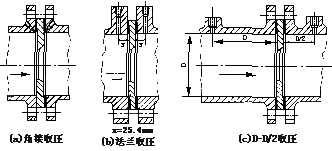 孔闆流量計(ji)